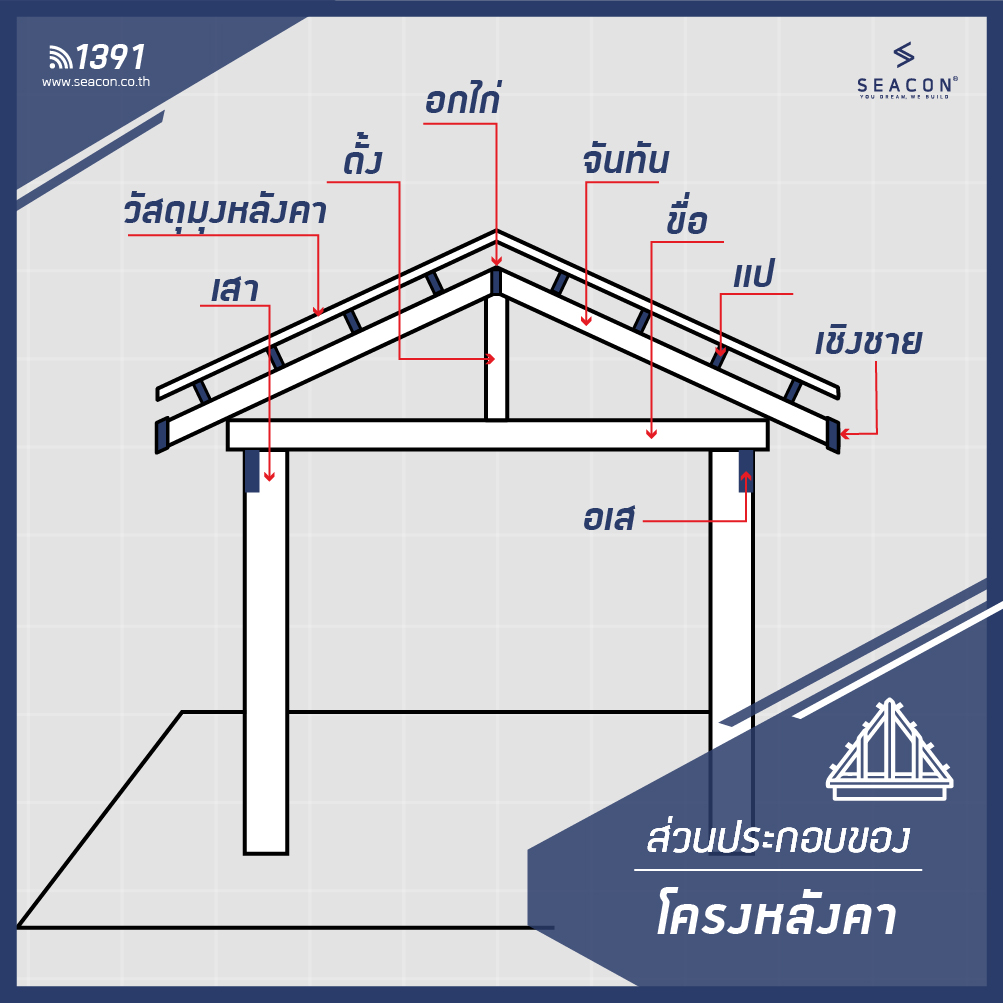 เสาบ้าน ภาษาอังกฤษ: ควรรู้เรื่องการใช้งานและความสำคัญ - Thamvantamly.net